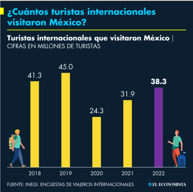 Mexico_Numero de turistas extranjeros