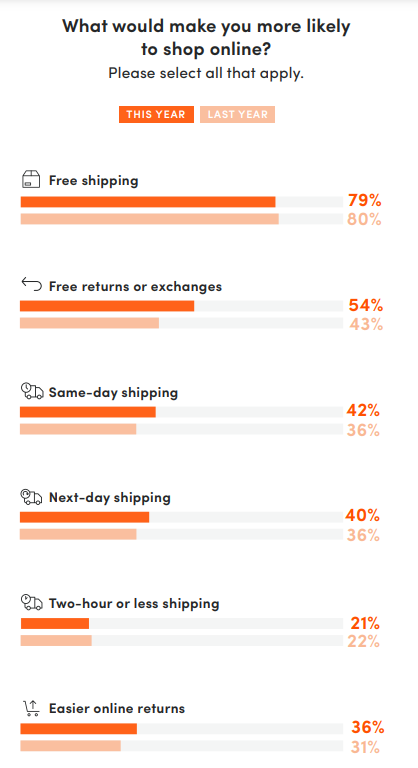 customer expectations e-commerce returns