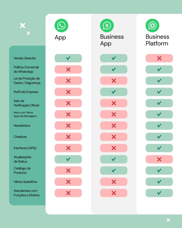 WhatsApp Platforms Comparison Graphic - PTBR - 4-5 - 23cw26