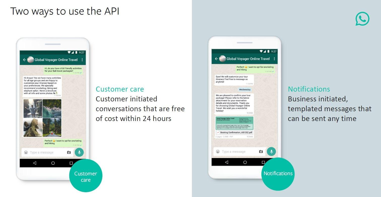 Zwei Anwendungen für WhatsApp-Benachrichtigungen: Notification und Customer Care zwischen Kund:in und Unternehmen.