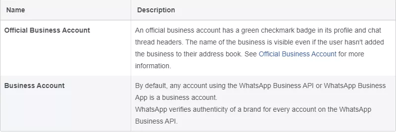 Official business acounts vs normal business accounts whatsapp