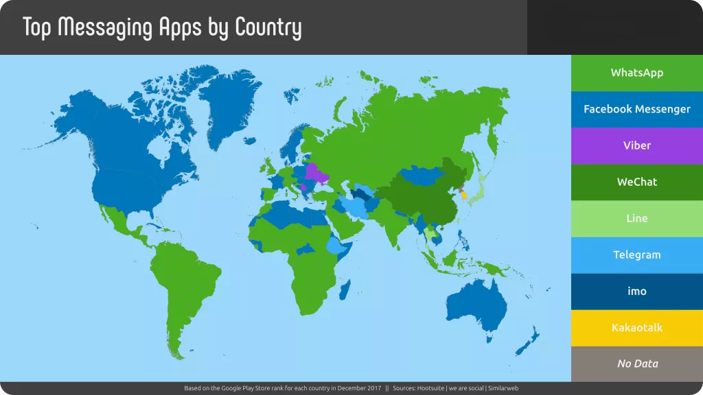 Statistics messenger apps usage global