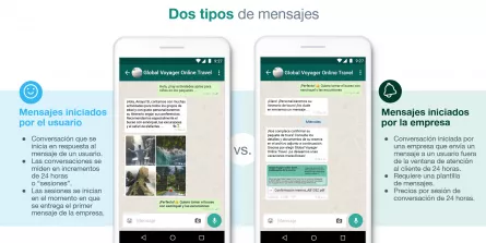WhatsApp dos tipos de mensajes