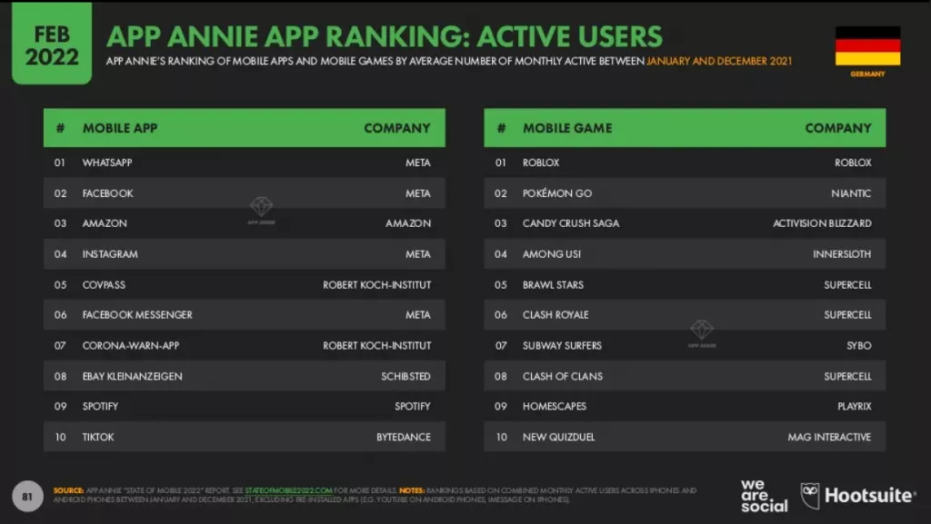 Germany app ranking active users 2022