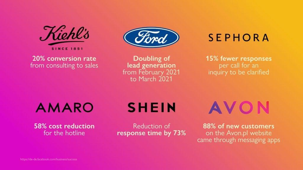 KPIs of successful brands on Instagram