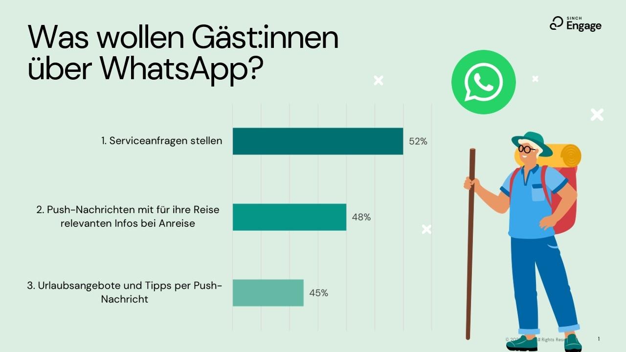 Was wollen Gäste über WhatsApp Umfrage