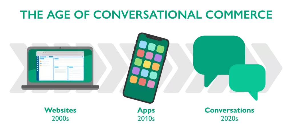 age of Conversational Commerce