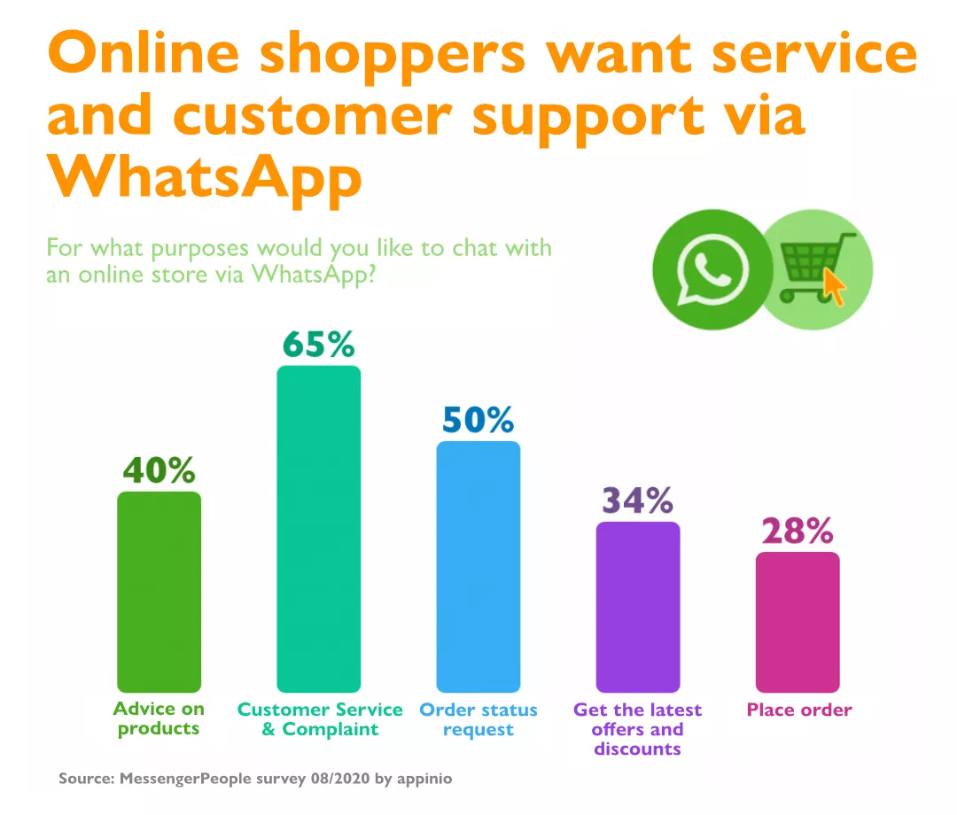 Online Shopping survey