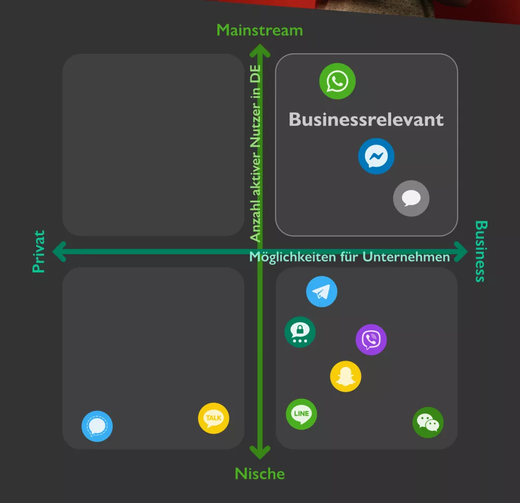 Überblick Messenger für Unternehmen Matrix