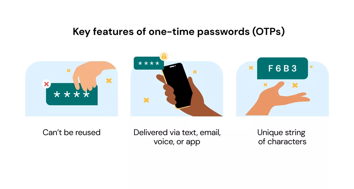 key features one-time passwords