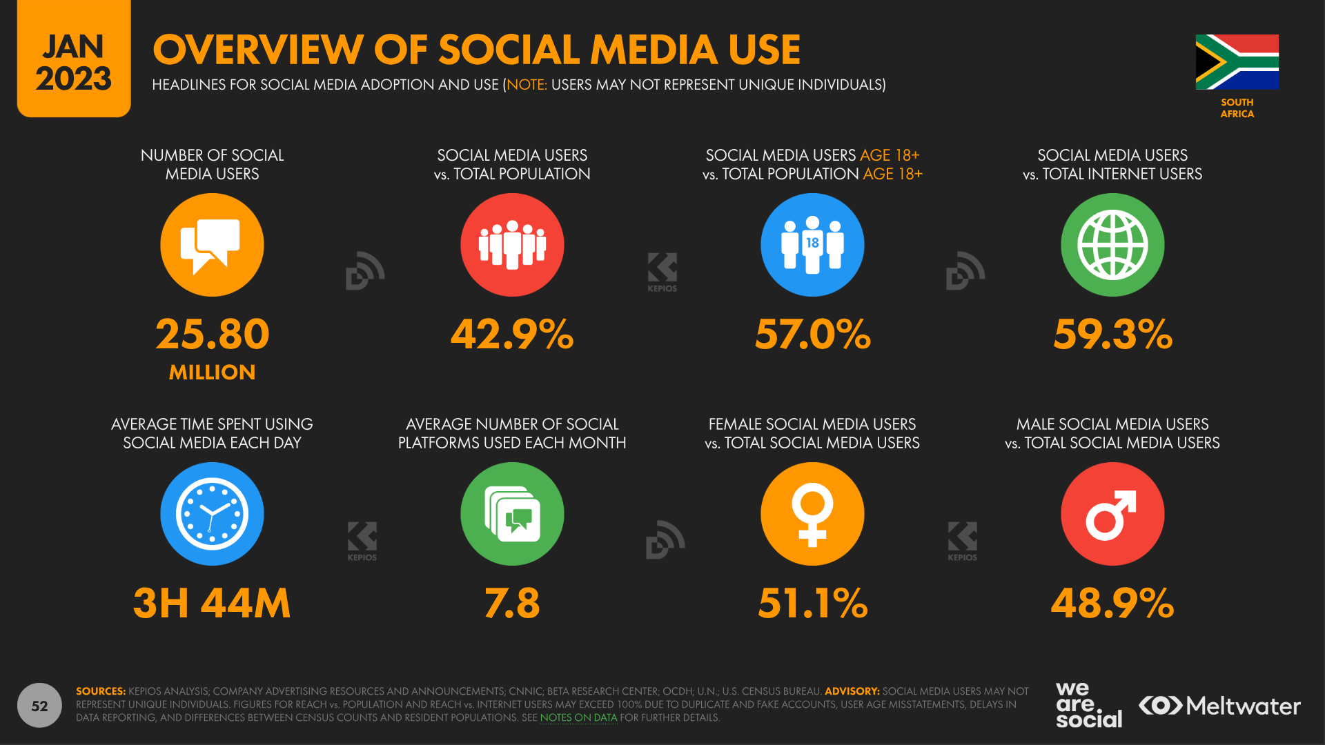 social media use South Africa 2023