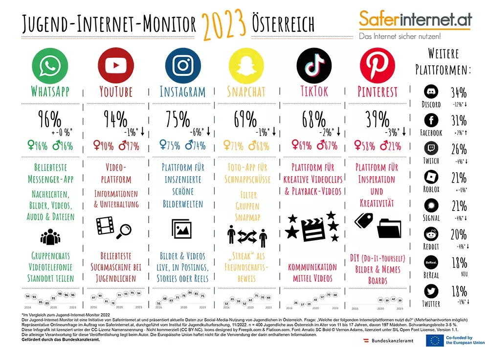 Infografik_Jugend-Internet-Monitor_2023