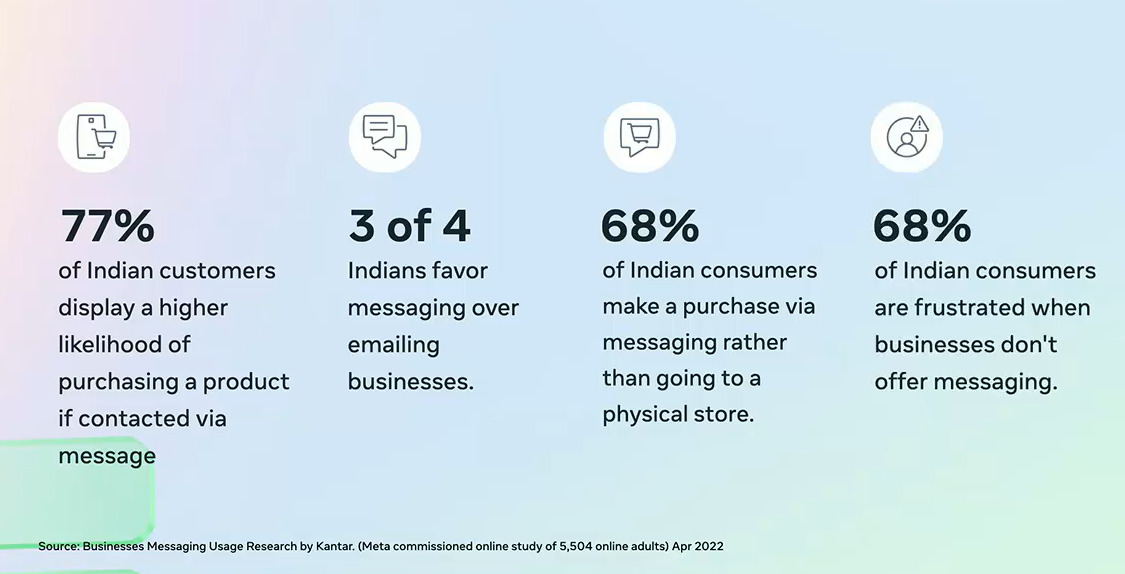 Messaging statistics India 