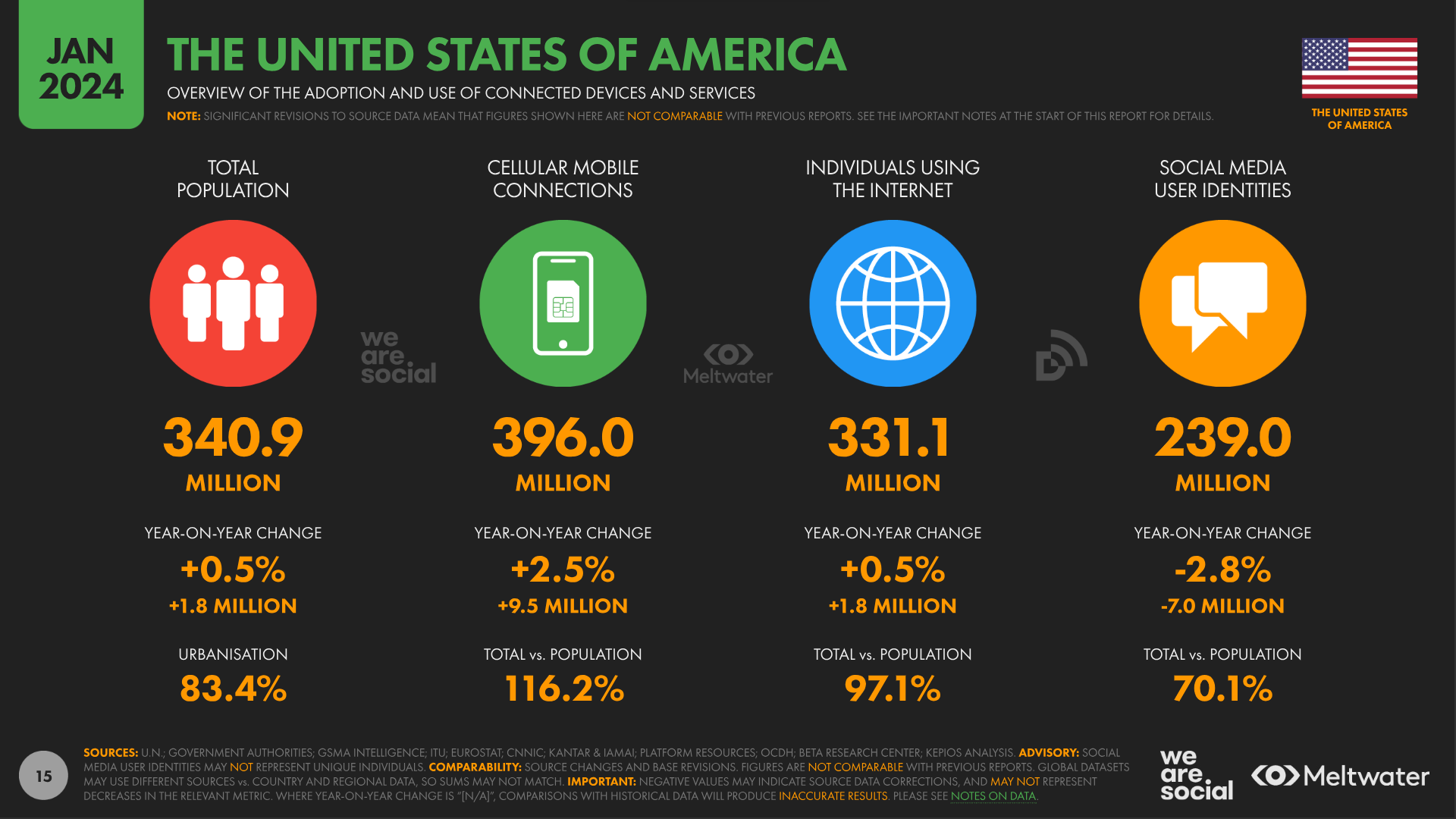 overview connected population usa 2024