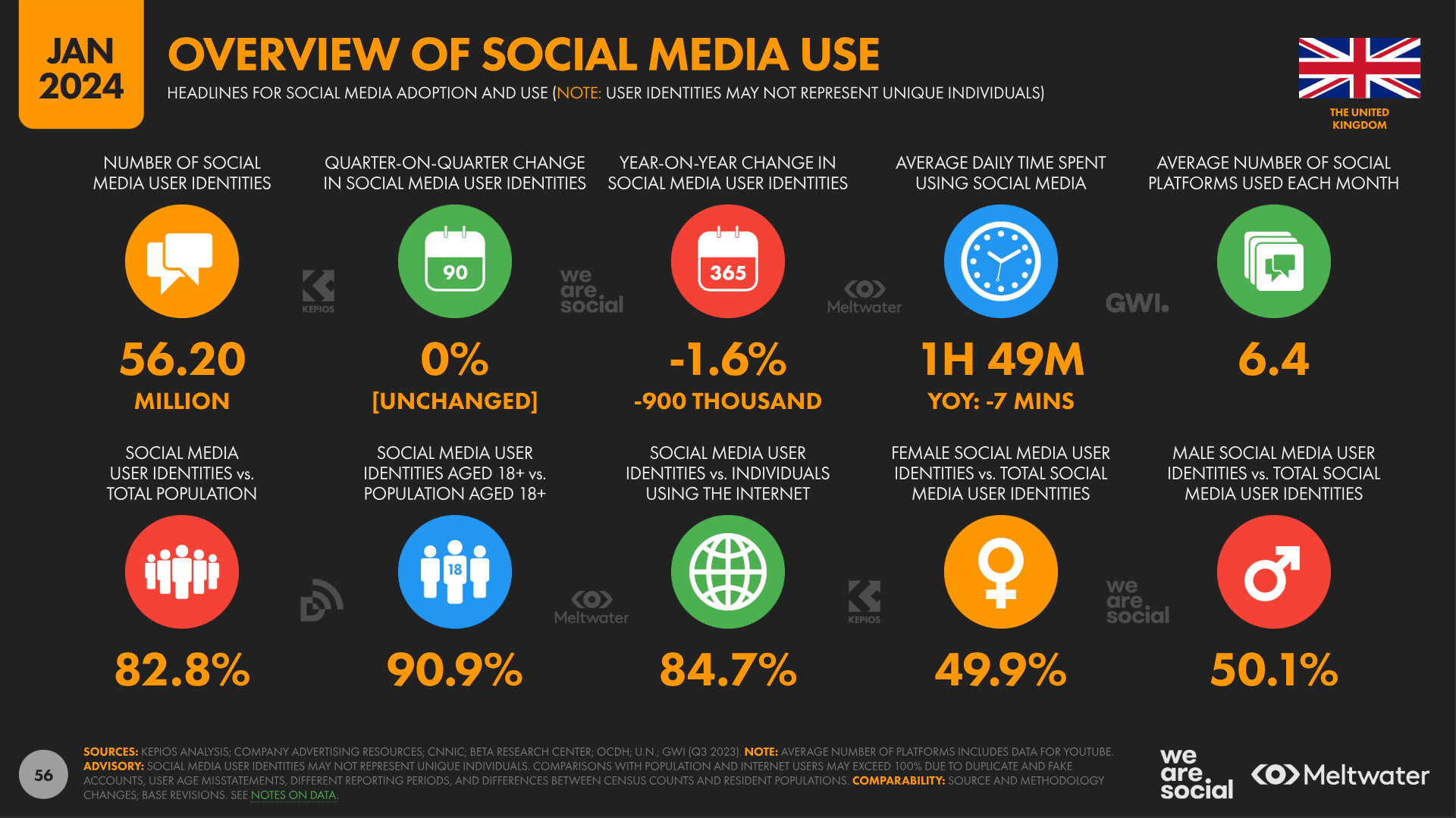 overview social media use uk 2024